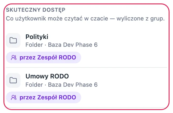 Zakładka „Dostęp” z sekcją SKUTECZNY DOSTĘP: dwa foldery bazy Baza Dev Phase 6, każdy z etykietą „przez Zespół RODO”
